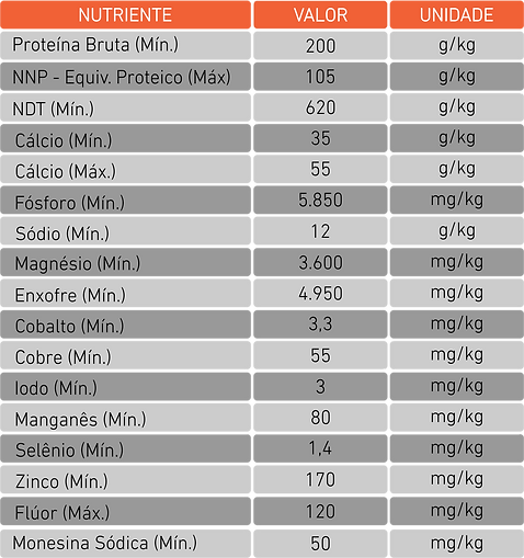 Nutri_Turbo_Mais_Águas_Níveis_de_Garantia.png