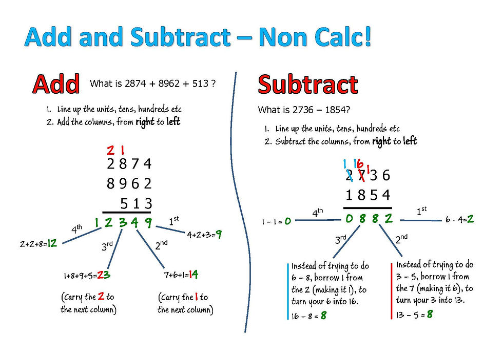 The Maths Society GCSE Revision Cards_Pa