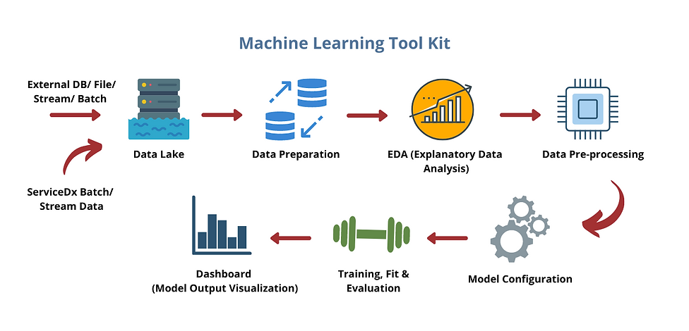 Unleash the Power of your Data with SDxAI - The AI Powered Data Analytics Platform (15).png