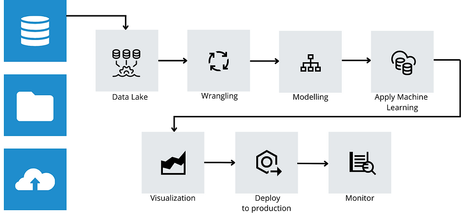 datascience lifecycle