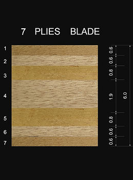 A&O 7 PLIES BLADE.jpg