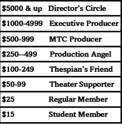 FINAL-FINAL DONATION CATEGORIES.png