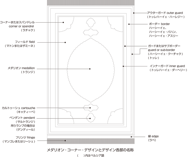 メダリオン図.png