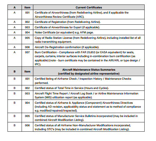 IATA Typical Redelivery Records List 