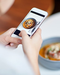 Taking Picture of Food