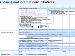 EMA Guidance: Implementation of ICH E2D(R1) for Post-Approval Safety Reporting and the EU Network Data & AI Strategy