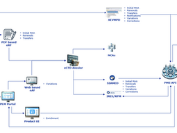 EMA Guidance: Product Management Services (PMS) – Electronic Submission of Medicinal Product Information