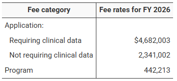 USFDA FDA User Fee Rates for FY 2026: A Comparative Overview for Prescription Drugs, Medical Devices, Generics, and Outsourcing Facilities