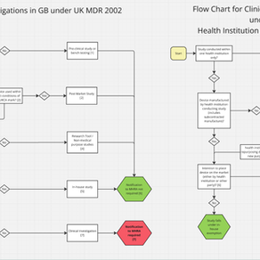 UK MHRA Guidance: Medical Devices That Need a Clinical Investigation and Clinical Investigations for Medical Devices