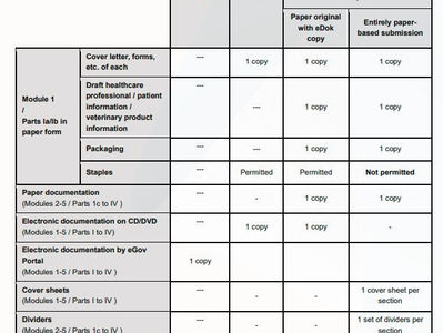 Switzerland's SwissMedic: Guidance on Formal Requirements