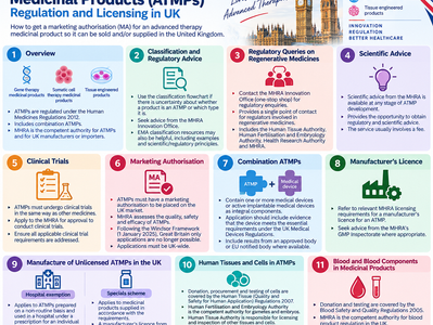 UK MHRA Guidance: Advanced Therapy Medicinal Products – Regulation and Licensing