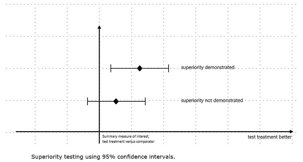 EMA’s Draft Guideline: Non-Inferiority & Equivalence Comparisons in Clinical Trials