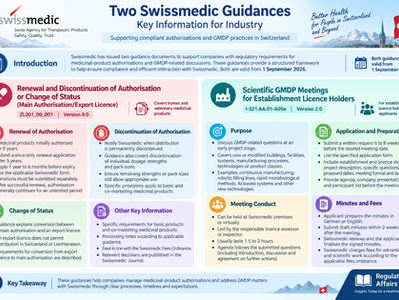 Swissmedic Guidance on Authorisation Renewal, Status Changes and Scientific GMDP Meetings