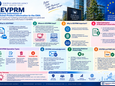 EMA Guidance: XEVPRM – Electronic Submission of Medicinal Product Information