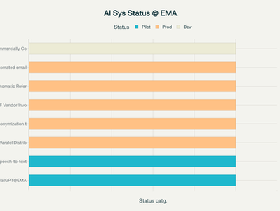 EMA’s AI Journey: The Rise of Artificial Intelligence in Medicines Regulation
