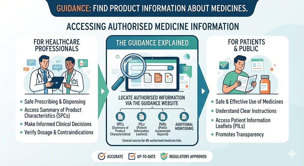 MHRA Guidance: Find Product Information About Medicines