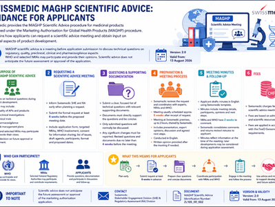 Swissmedic Scientific Advice: Guidance for Applicants and Marketing Authorisation Holders