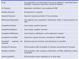 EMA IRIS Guide: How to Create, Submit and Manage IRIS applications, for Industry and Individual applicants