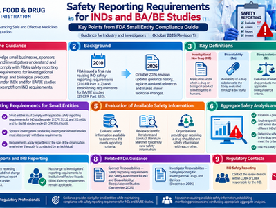 USFDA Updates on Safety Reporting Requirements for INDs and BA/BE Studies