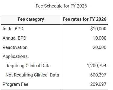 USFDA Announcement: Biosimilar User Fee Rates for Fiscal Year 2026 (October 1, 2025 – September 30, 2026)
