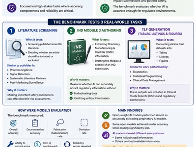 ClinReg Benchmark?: What They Mean for Regulatory and Clinical Professionals
