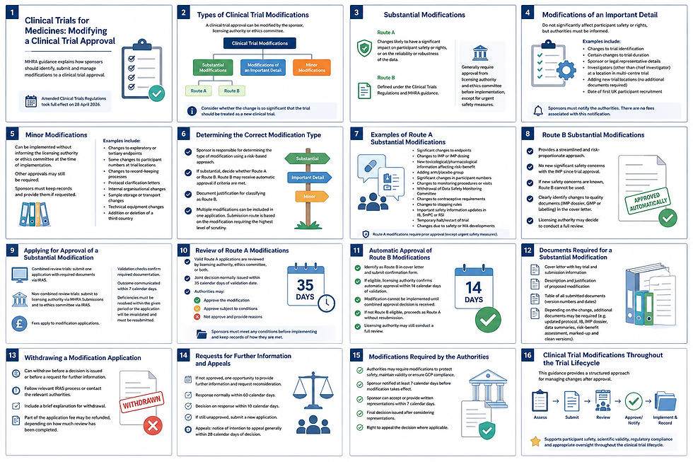 UK MHRA Guidance: Clinical Trials: How to Modify a Clinical Trial Approval