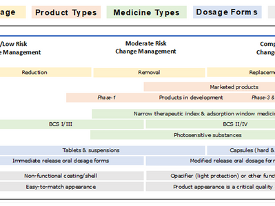 EMA’s Feedback: On Replacing Titanium Dioxide (TiO₂) in Medicinal Products: Critical Challenges, Limited Alternatives (Human & Veterneary)