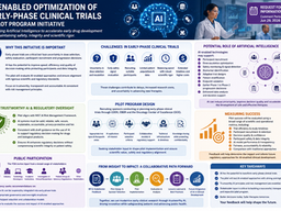 USFDA Request for Information: AI-Enabled Optimization of Early-Phase Clinical Trials Pilot Program