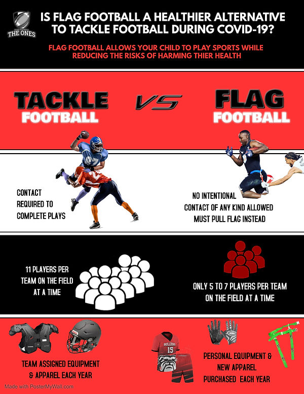 FLAG VS TACKLE - Made with PosterMyWall.jpg