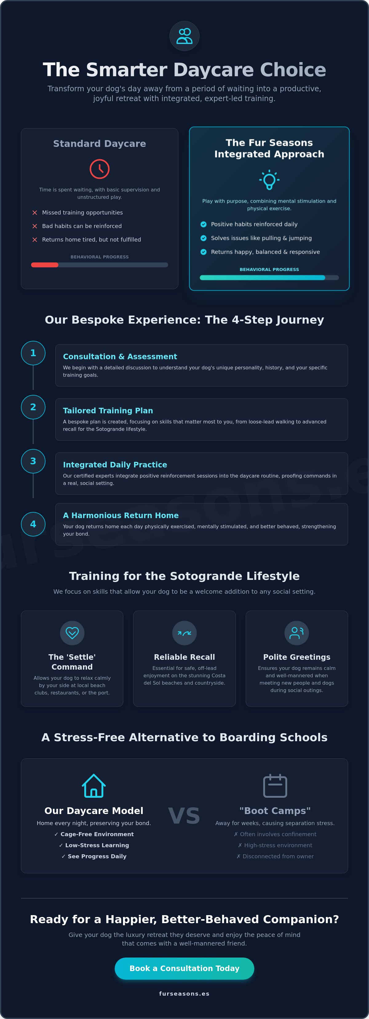 Dog daycare with training Sotogrande