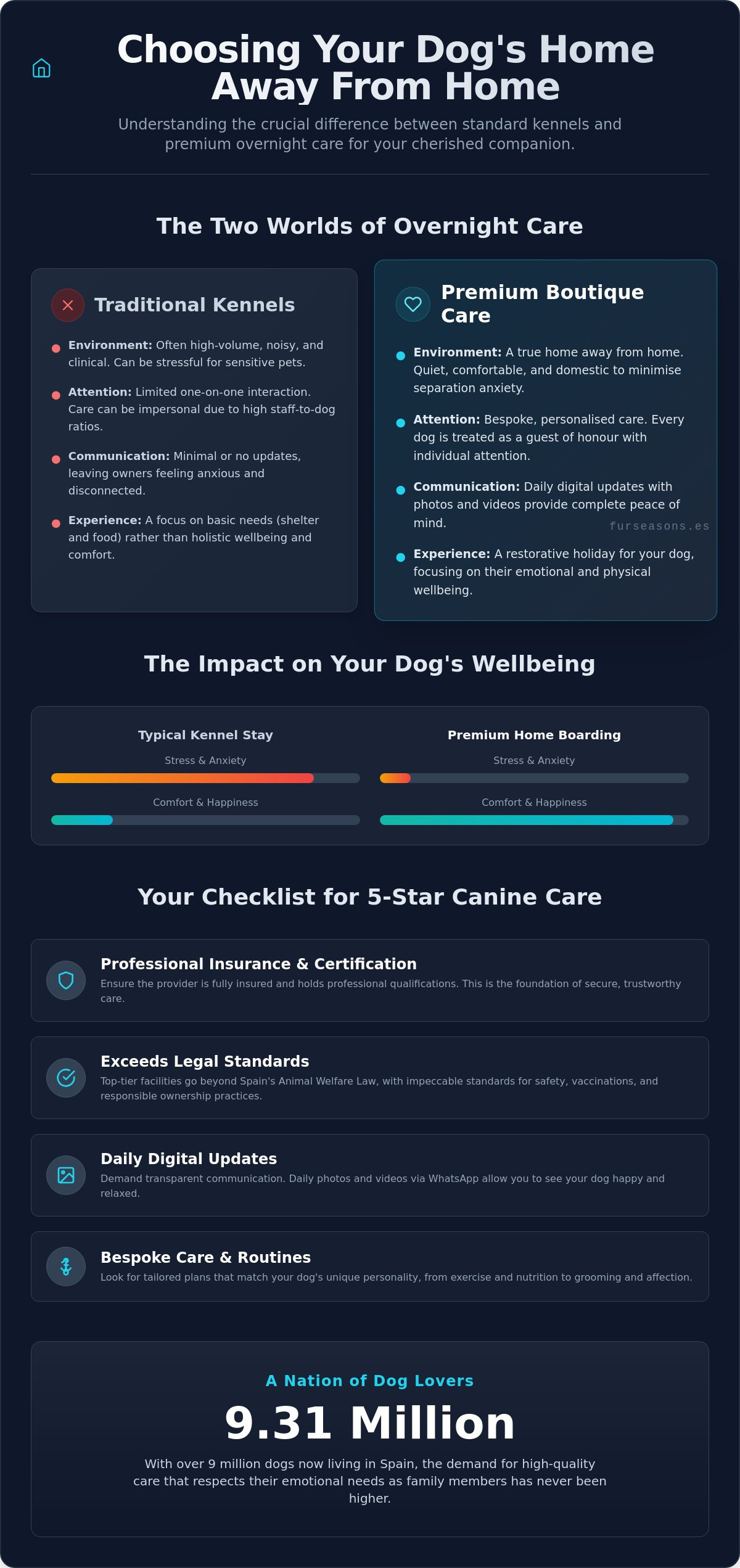 Best overnight dog care near me