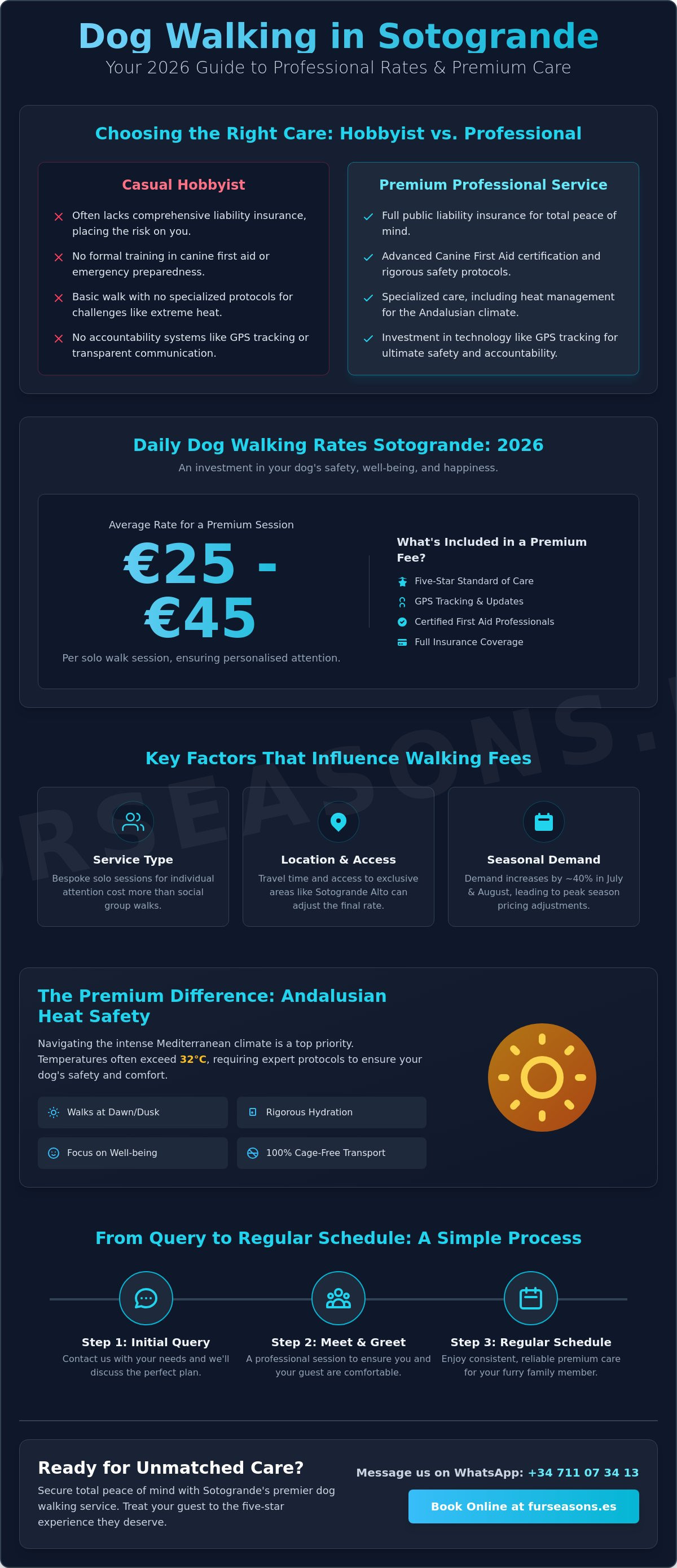 Daily dog walking rates Sotogrande