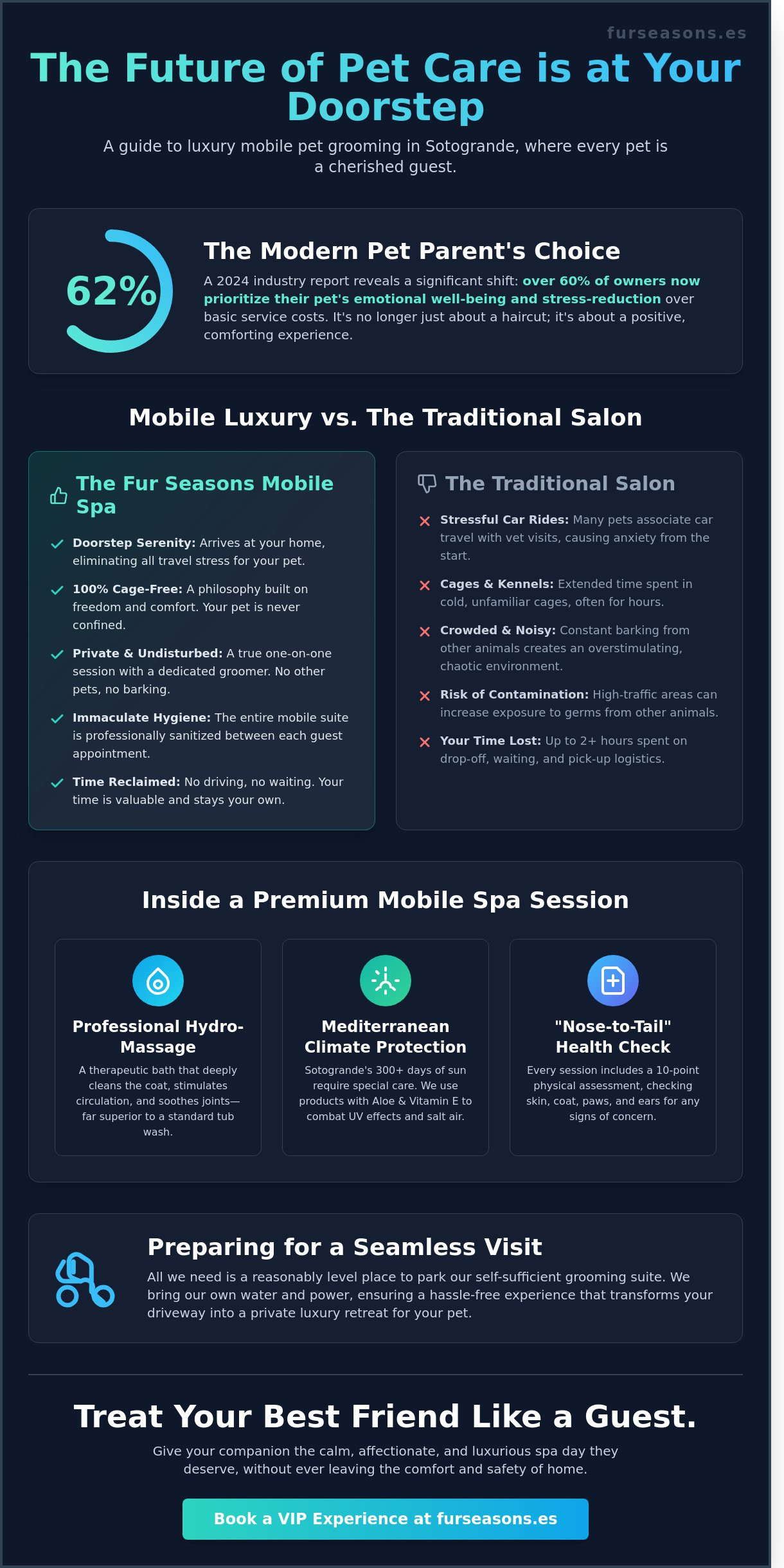 Mobile pet grooming Sotogrande prices