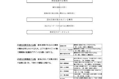 水害常襲地域における建築物の低層部デザインに関する研究
-浸水対策と平時利用を両立させる空間計画の現状と課題-