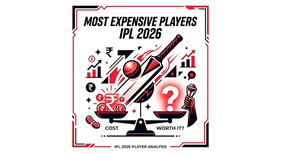 Most Expensive Players in IPL 2026