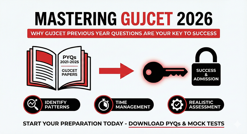 GUJCET 2026