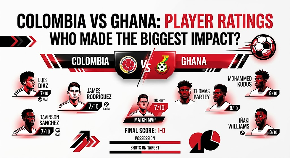 Colombia vs Ghana Player Ratings