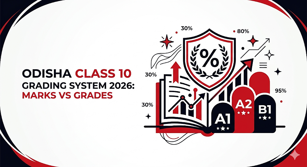 Odisha Class 10 Grading System 2026