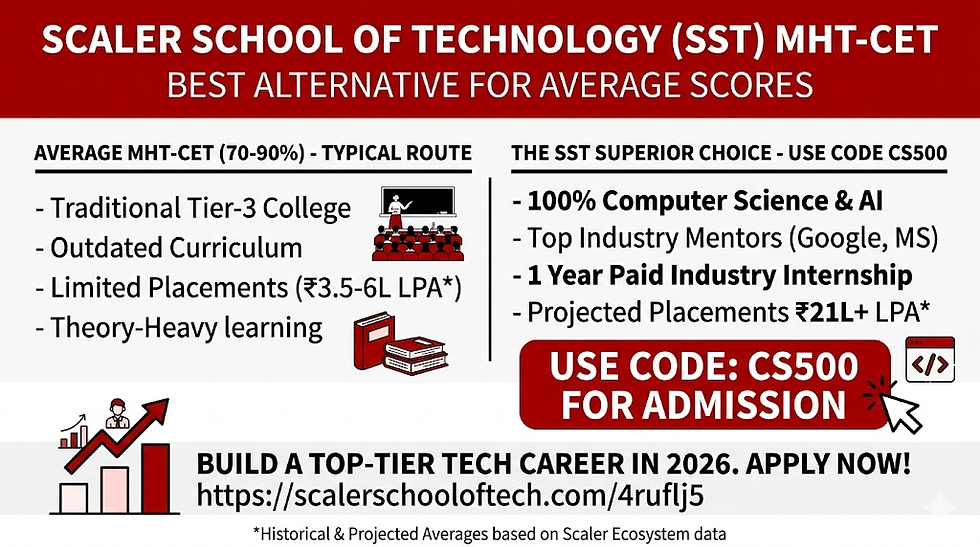 Scaler School of Technology