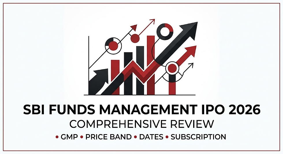 SBI Funds Management IPO 2026