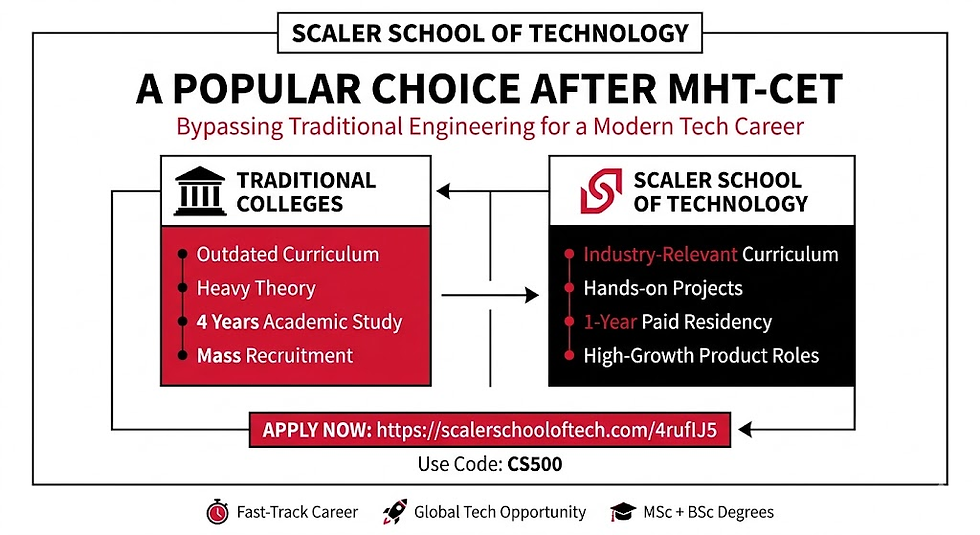 Scaler School of Technology