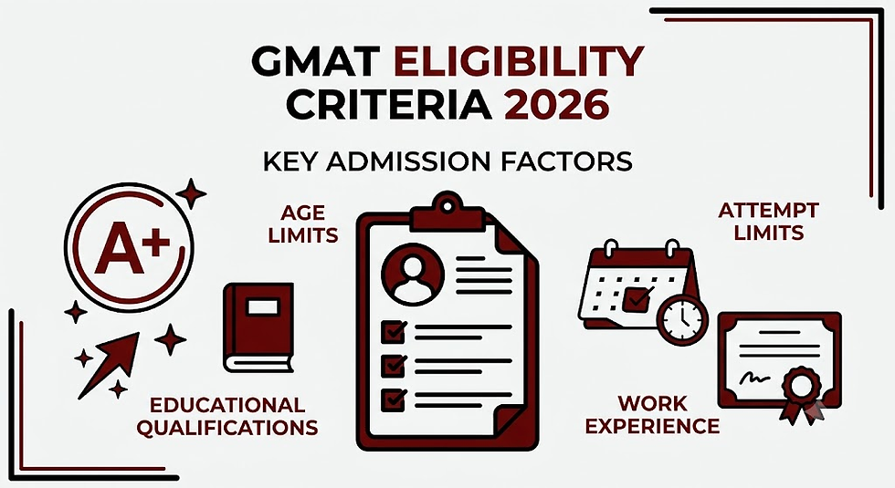GMAT Eligibility Criteria 2026
