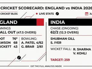 England Cricket Team vs India National Cricket Team Match Scorecard