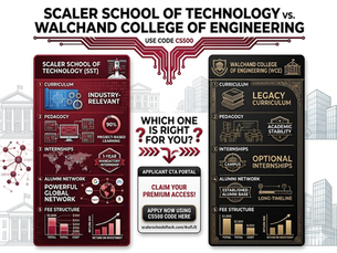 Scaler School of Technology