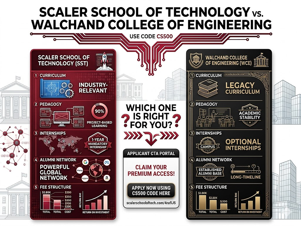 Scaler School of Technology