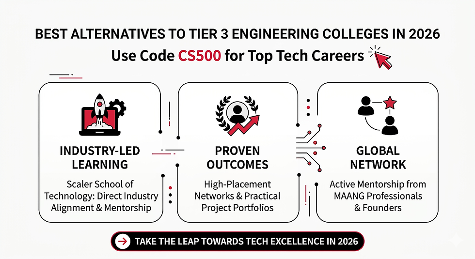 Alternatives to Tier 3 Engineering Colleges