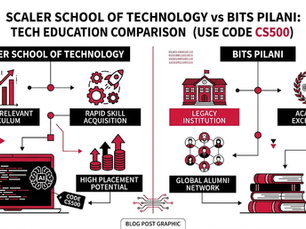 Scaler School of Technology