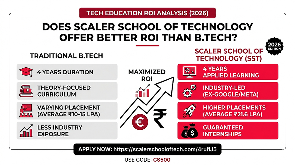 Scaler School of Technology