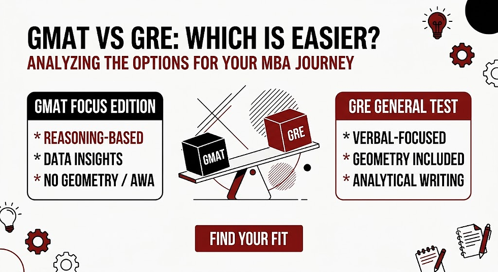 GMAT vs GRE