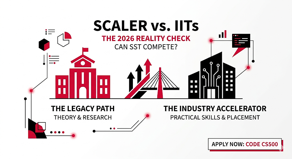 Scaler School of Technology